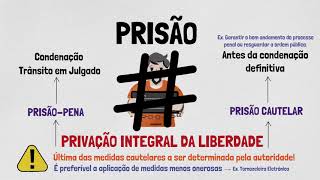 PRISÃO MEDIDAS CAUTELARES E LIBERDADE PROVISÓRIA  Processo Penal  Prisão  Parte II [upl. by Himelman190]