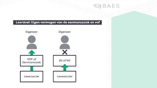 Eigen vermogen van de eenmanszaak en VOF  BAES Education [upl. by Neelrihs32]