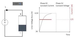 CC CV Battery Charging Process EN [upl. by Mahseh]