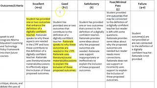 How to Create Rubrics for Assignments [upl. by Aeynod856]