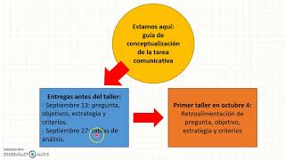 Cómo elaborar un artículo de revisión Parte 1 [upl. by Boylan282]