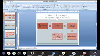 La prospection Module des techniques de vente et de négociation [upl. by Aysahc]