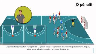 Regras do Jogo Handebol [upl. by Anissa]