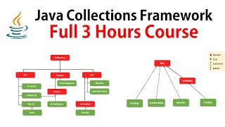 Java Collections Framework  Full Course ✅ RameshFadatare [upl. by Ashien]