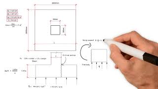 Pad Foundation Design Part 1 [upl. by Curzon]