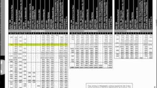 How to Read a Bus Schedule  NJ TRANSIT [upl. by Sivrup445]