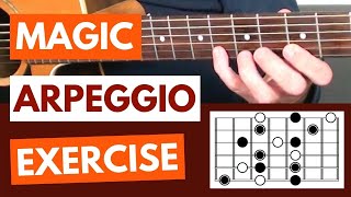 The Magic Arpeggio Exercise That Will Transform Your Guitar Playing  Part 1 [upl. by Eillas]