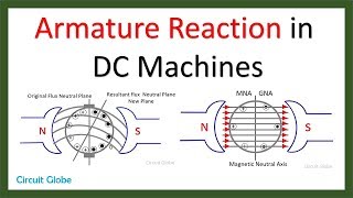 Armature Reaction in DC Machines [upl. by Manuela]