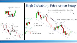 The ONLY Price Action Setup Traders NEED To Know [upl. by Elamrej687]