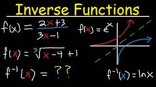 Inverse Functions  Domain amp range With Fractions Square Roots amp Graphs [upl. by Anahsat]