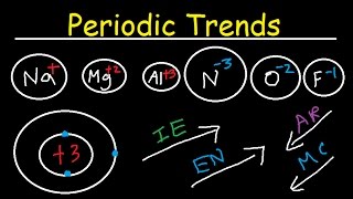 Ionization Energy Electron Affinity Atomic Radius Ionic Radii Electronegativity Metal Character [upl. by Jem134]