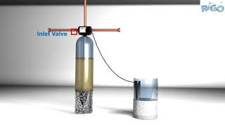 Water softening Process [upl. by Barr]