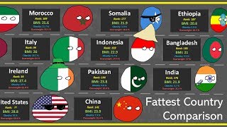 Most Obese Country Comparison [upl. by Sualocin]