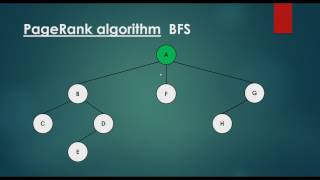 PageRank Algorithm  Crawling The Web With BFS [upl. by Far]