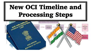 OCI Timeline and Steps in Processing  New OCI  VFS Global  USA [upl. by Inat]