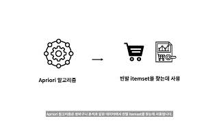 충남INNOVAssociation Rule  무엇과 무엇이 관련이 있을까요 연관 규칙 분석 [upl. by Inaliak525]