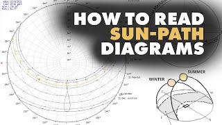 How to read SunPath Diagrams  Architecture [upl. by Tolliver441]