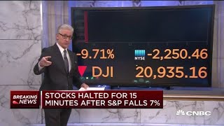 Stocks halted for 15 minutes at open after SampP 500 drops 7 [upl. by Hough]