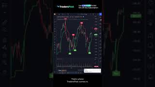 Build a Trading Bot in TradingView [upl. by Neellek145]