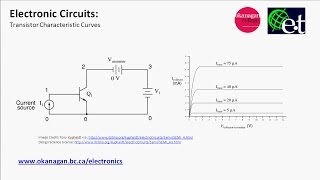 BJT Characteristic Curves [upl. by Omer]