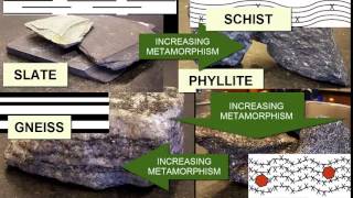 Identifying Metamorphic Rocks  Earth Rocks [upl. by Loggins]