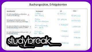 Buchungssätze Erfolgskonten  Externes Rechnungswesen [upl. by Ykciv]