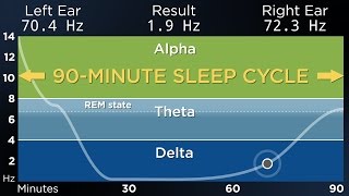 ADVANCED The Best Binaural Beats for a Deep Sleep 90Minute Sleep Cycle [upl. by Nicolina]