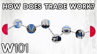 International Trade Explained [upl. by Belden815]