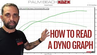 How to Read a Dyno Graph  All About Chassis Dynamometers [upl. by Aihsia839]