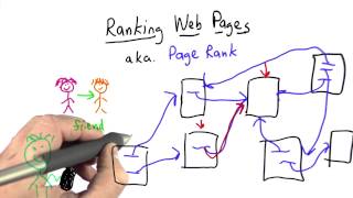 Page Rank  Intro to Computer Science [upl. by Paryavi]