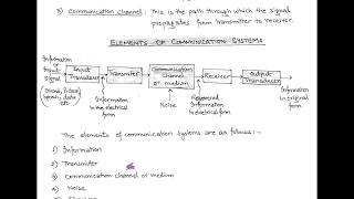 LECT1  INTRODUCTION TO COMMUNICATION SYSTEM [upl. by Bartie388]