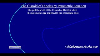 The Cissoid of Diocles by Parameric Equation Art [upl. by Onirotciv975]