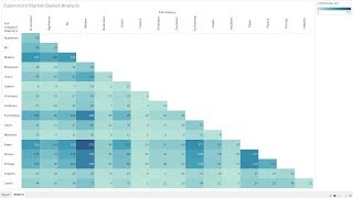 Market Basket Analysis in Tableau [upl. by Manda]