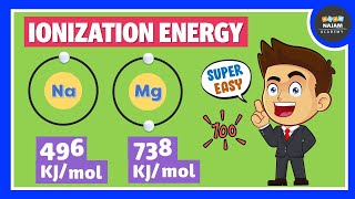 Ionization Energy  Periodic Trends [upl. by Lesser]