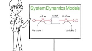 Introduction to System Dynamics Models [upl. by Anisah]