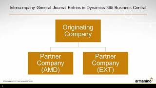 Intercompany General Journal Entries in Dynamics 365 Business Central [upl. by Eyaf]