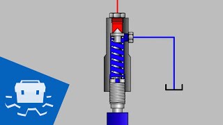 Relief Valve Basics [upl. by Minor985]