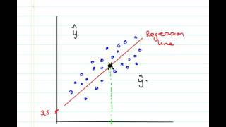 Regression Prediction and Extrapolation [upl. by Kiyoshi287]