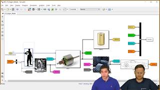 Vehicle Modeling Using Simulink [upl. by Adnirod]