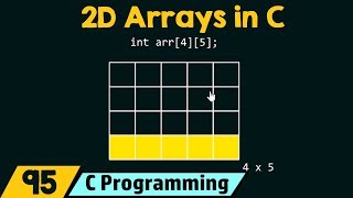 Introduction to TwoDimensional 2D Arrays [upl. by Barayon371]