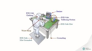 Fundamentals of Electrostatic Discharge [upl. by Euqinna383]