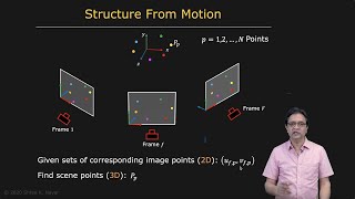 Structure from Motion Problem  Structure from Motion [upl. by Arratal]