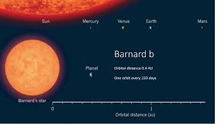 A new look at Barnards Star [upl. by Sheeran]