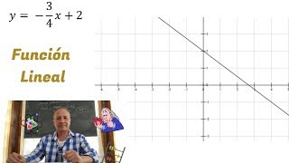 Función Lineal Gráfica Paralelismo y Perpendicularidad [upl. by Ydnarb]