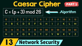 Caesar Cipher Part 1 [upl. by Gleeson637]