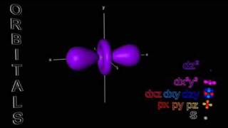 Electron Orbitals  sp amp d [upl. by Yenahteb]