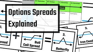 Option Spreads Explained  The Ultimate Guide [upl. by Trbor692]