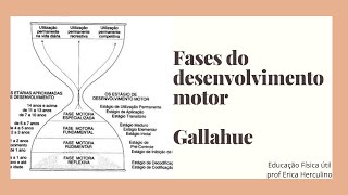 Fases Desenvolvimento motor  Gallahue [upl. by Ahseined74]