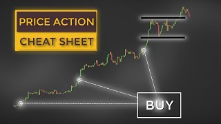 Price Action Trading CHEAT SHEET For Beginners 15 Signals To Trade Like a BOSS [upl. by Reeves]