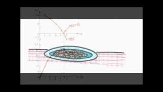 Episode 17 Diminishing Marginal Utility [upl. by Arnaldo]